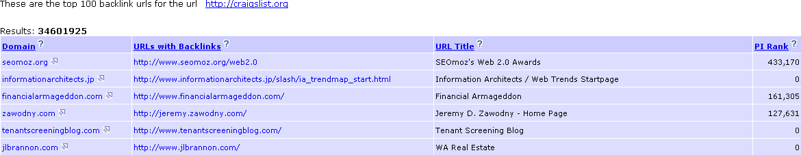 Competitors Tool Backlinks results